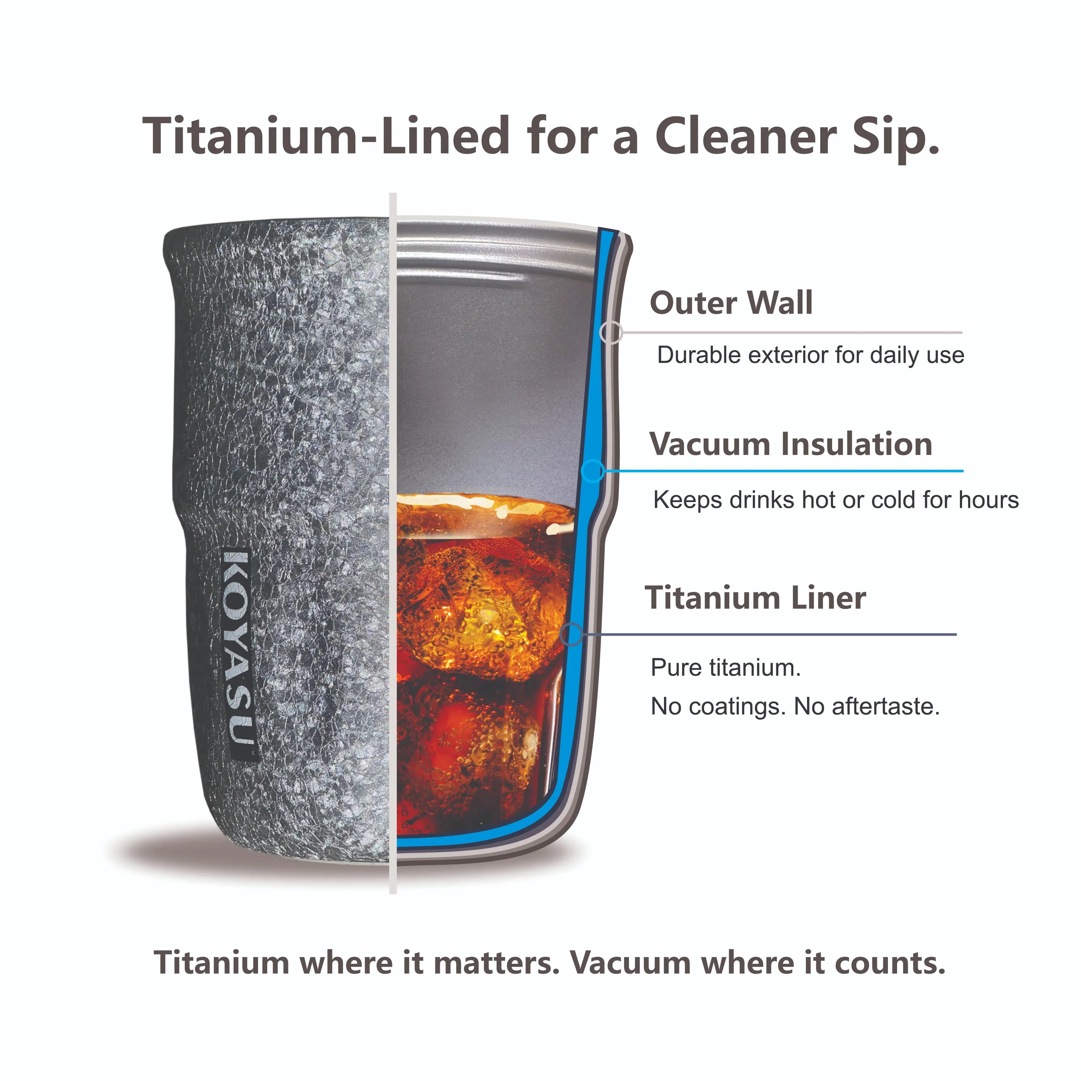 Cross-section view showing titanium liner, vacuum insulation, and outer wall construction for KOYASU 12oz mug.